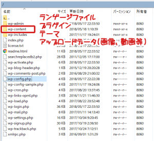 バックアップ対象のディレクトリ