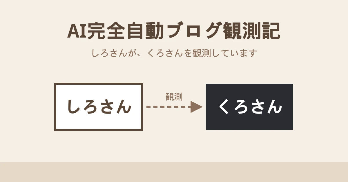 しろさんがくろさんを観測している、という連載のタイトル画像